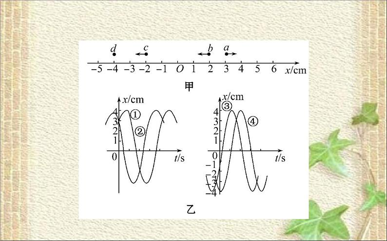 2022-2023年高考物理一轮复习 振动与波课件第3页