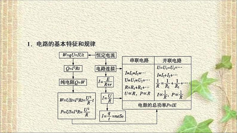 2022-2023年高考物理一轮复习 直流电路和交流电路课件第2页