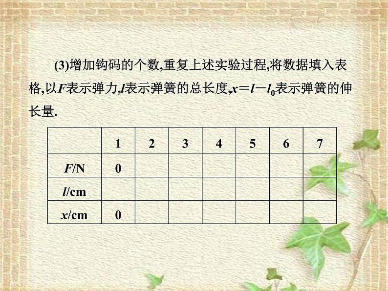 2022-2023年高考物理一轮复习 实验一 探究弹力和弹簧伸长的关系2022-2023年高考物理二第5页