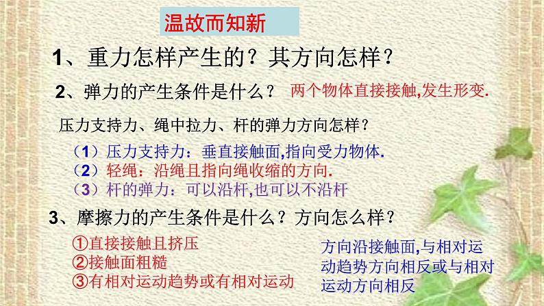 2022-2023年高考物理一轮复习 受力分析2022-2023年高考物理二轮复习 高中物理思想方法 课件02