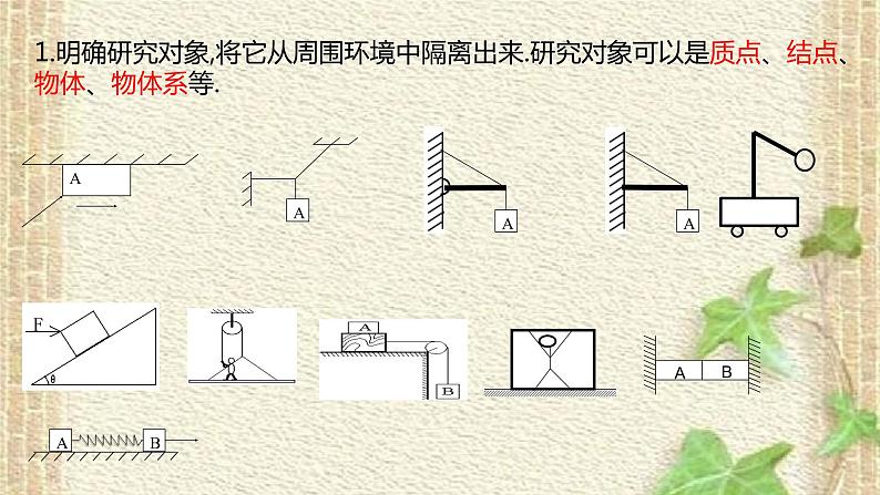 2022-2023年高考物理一轮复习 受力分析2022-2023年高考物理二轮复习 高中物理思想方法 课件04