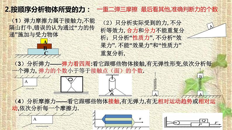 2022-2023年高考物理一轮复习 受力分析2022-2023年高考物理二轮复习 高中物理思想方法 课件05