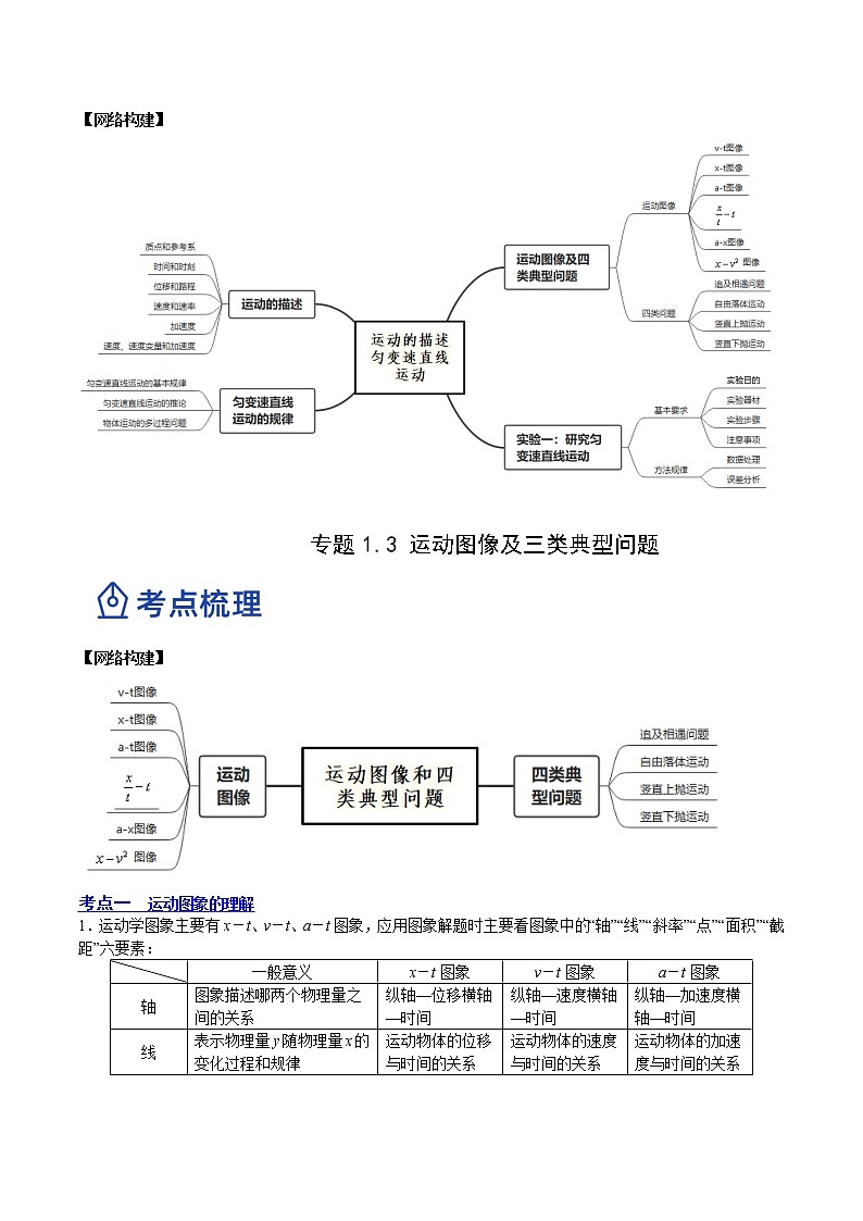 【备战2023高考】物理总复习——1.3《运动图像和三类典型问题》讲义（全国通用）02