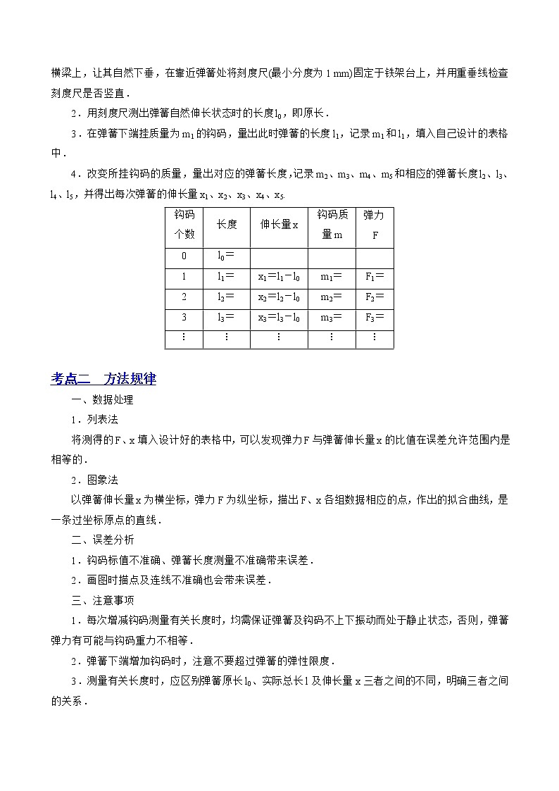 【备战2023高考】物理总复习——2.4《实验二：探究弹力与弹簧伸长的关系》讲义（全国通用）03