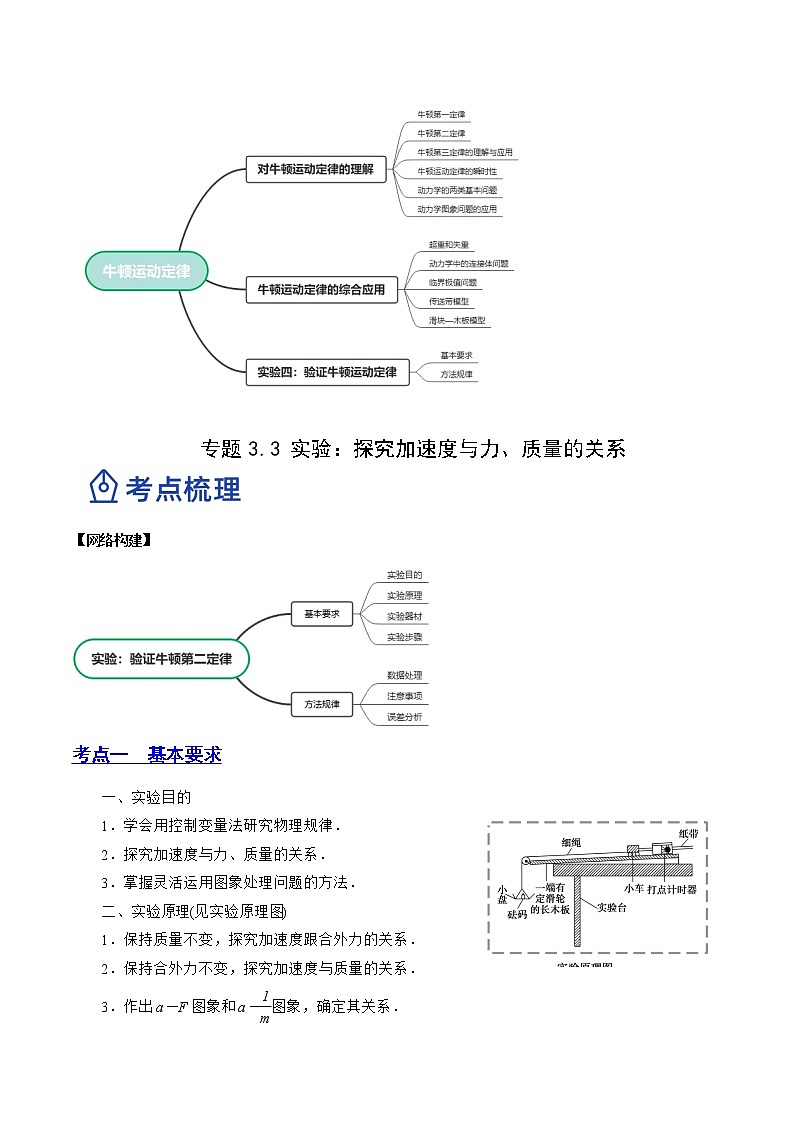 【备战2023高考】物理总复习——3.3《实验四：探究加速度与力、质量的关系》讲义（原卷版）（全国通用）第2页
