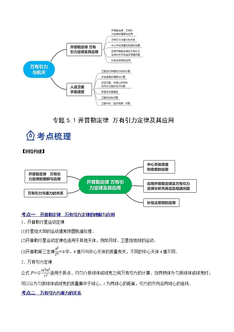 【备战2023高考】物理总复习——5.1《开普勒定律万有引力定律及其应用》讲义（全国通用）02
