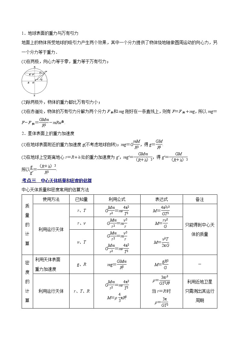 【备战2023高考】物理总复习——5.1《开普勒定律万有引力定律及其应用》讲义（全国通用）03