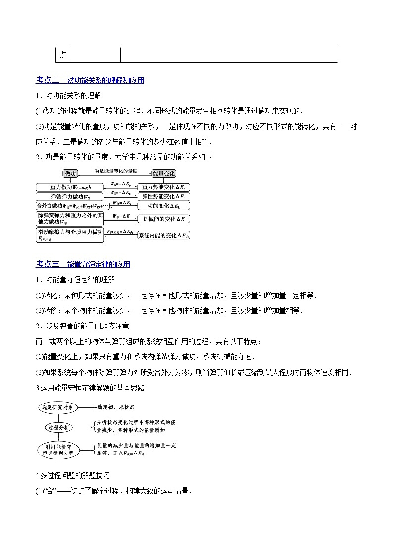 【备战2023高考】物理总复习——6.4《功能关系及能量守恒定律》讲义（原卷版）（全国通用）第3页