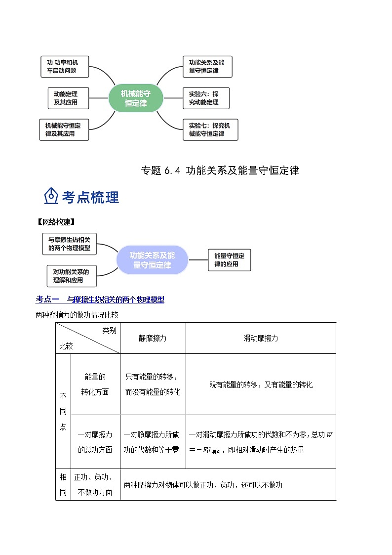 【备战2023高考】物理总复习——6.4《功能关系及能量守恒定律》讲义（解析版）（全国通用）第2页