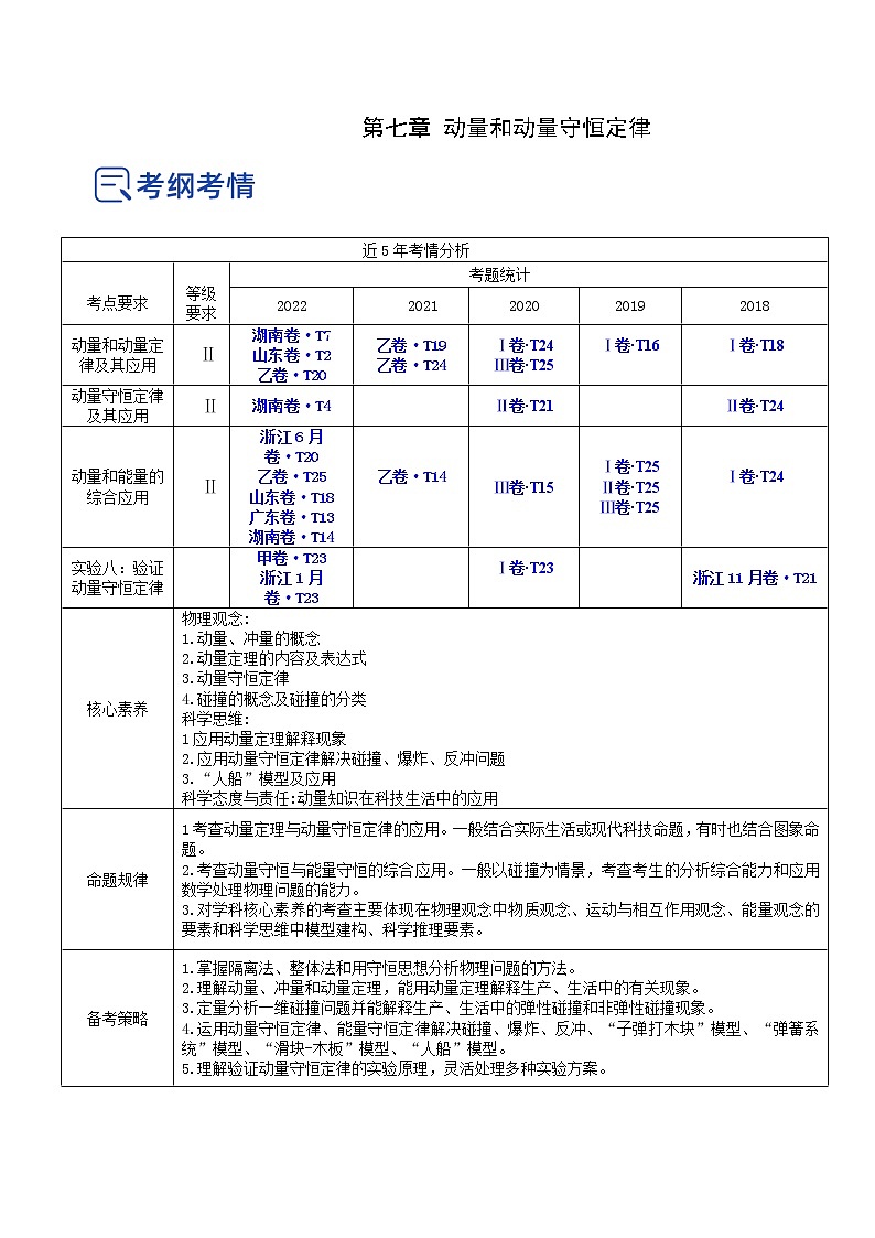 【备战2023高考】物理总复习——7.1《动量和动量定理及其应用》讲义（解析版）（全国通用）第1页
