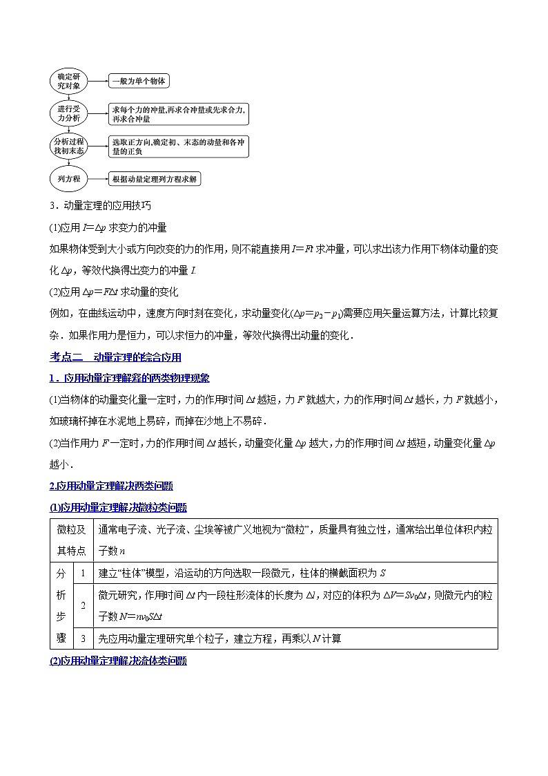 【备战2023高考】物理总复习——7.1《动量和动量定理及其应用》讲义（解析版）（全国通用）第3页