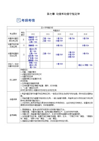 【备战2023高考】物理总复习——7.2《动量守恒定律及其应用》讲义（全国通用）