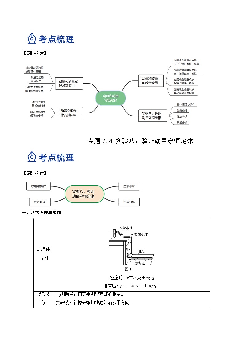 【备战2023高考】物理总复习——7.4《实验八：验证动量守恒定律》讲义（原卷版）（全国通用）第2页