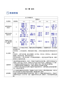 【备战2023高考】物理总复习——10.1《磁场的描述及安培力》讲义（全国通用）