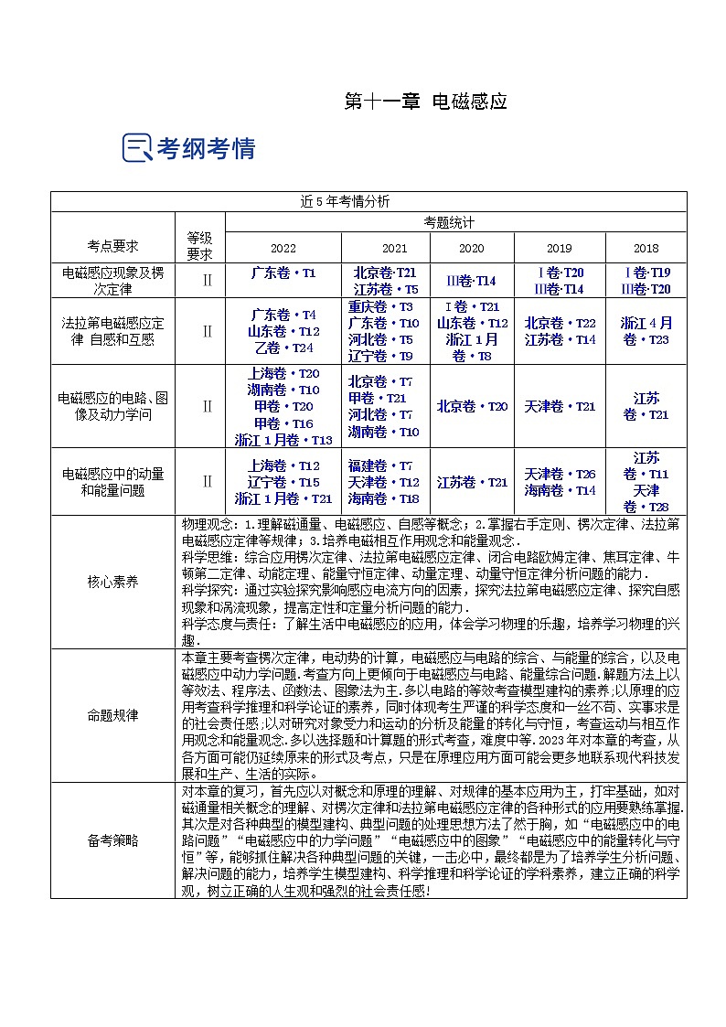 【备战2023高考】物理总复习——11.4《电磁感应中的动量和能量问题》讲义（全国通用）01