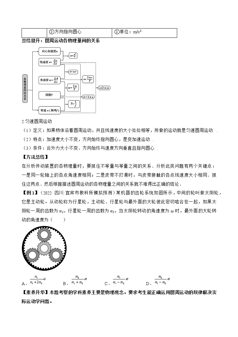 【备战2023高考】物理总复习——专题4.3《圆周运动》讲义（新教材新高考通用）02