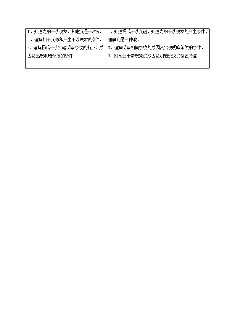 第03讲 光的干涉（解析版）-【帮课堂】2022-2023学年高二物理同步精品讲义（人教2019选择性必修一）第2页