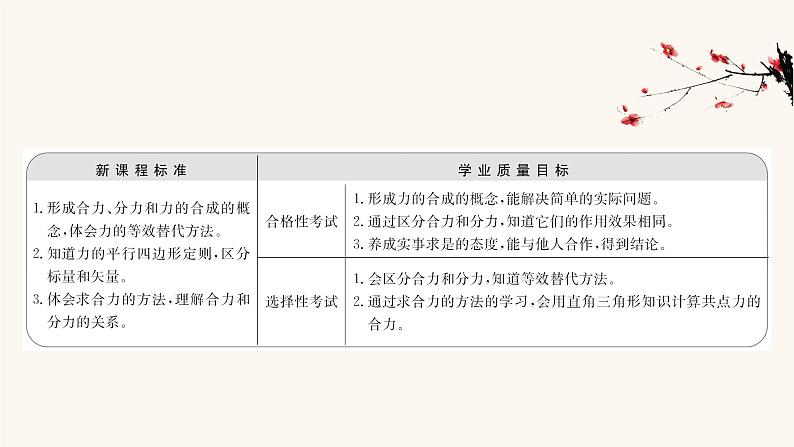 鲁科版高中物理必修第一册第4章力与平衡1.1力的合成课件第2页