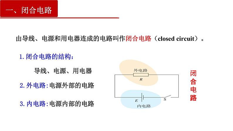 12.2 闭合电路欧姆定律（课件）（含视频）第3页