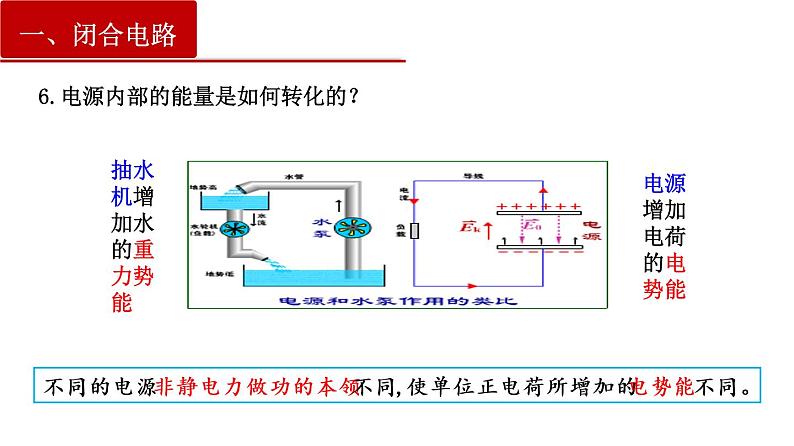 12.2 闭合电路欧姆定律（课件）（含视频）第6页