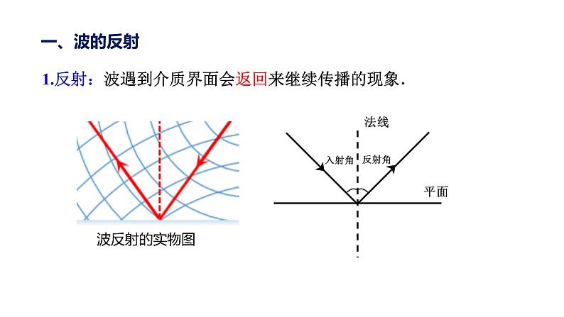 3.3 波的反射、折射和衍射 课件05