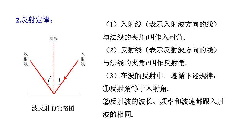 3.3 波的反射、折射和衍射 课件06