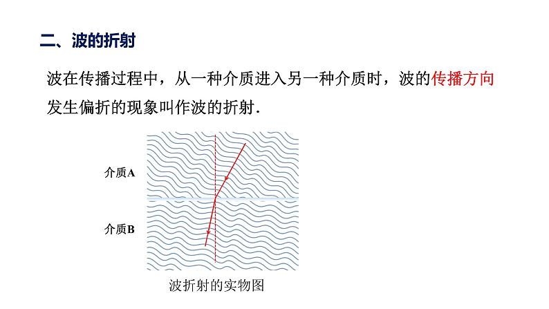 3.3 波的反射、折射和衍射 课件08