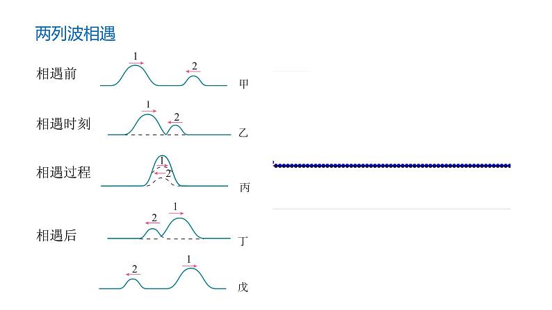 3.4 波的干涉 课件03