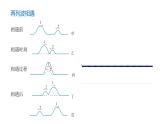 3.4 波的干涉 课件