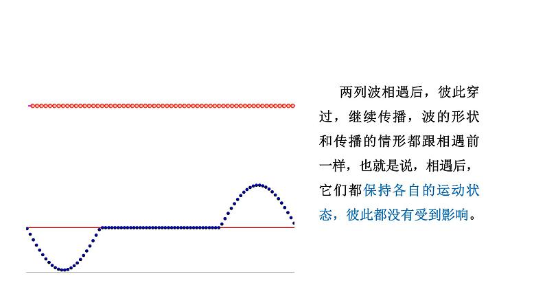 3.4 波的干涉 课件04