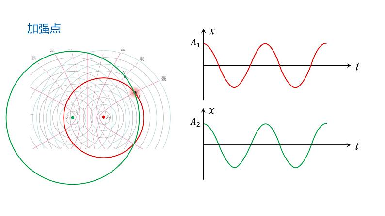 3.4 波的干涉 课件07