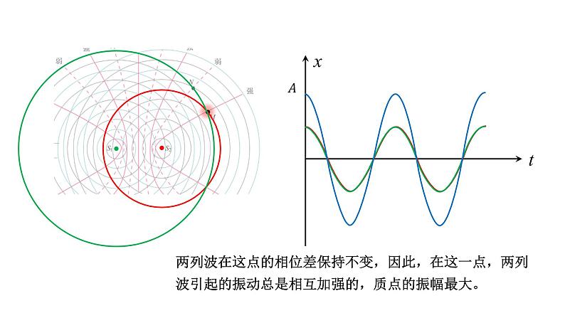 3.4 波的干涉 课件08