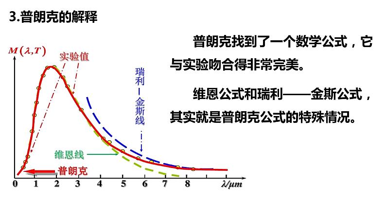 4.1 普朗克黑体辐射理论 课件08