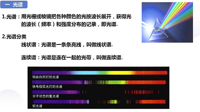 4.4 氢原子光谱和玻尔的原子模型 课件05