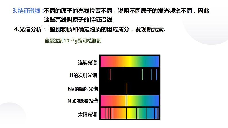 4.4 氢原子光谱和玻尔的原子模型 课件06