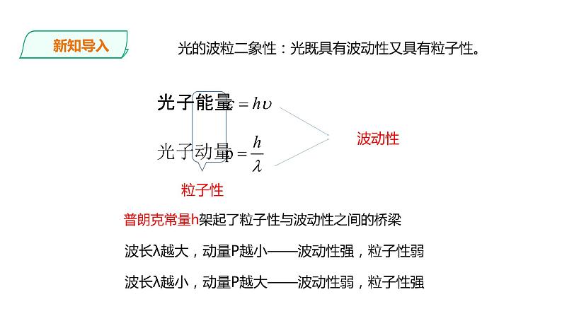 4.5 粒子的波动性和量子力学的建立 课件03