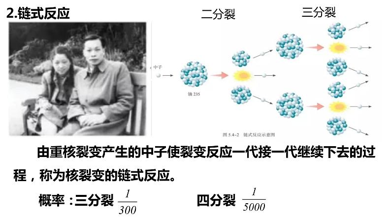 5.4 核聚变与核裂变 课件第4页