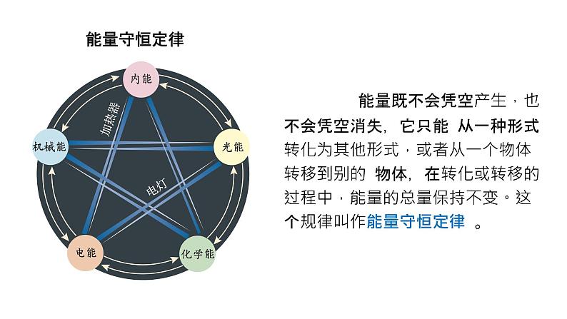 能源与可持续发展 课件第3页