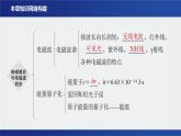 必修三磁场与电磁感应 课件
