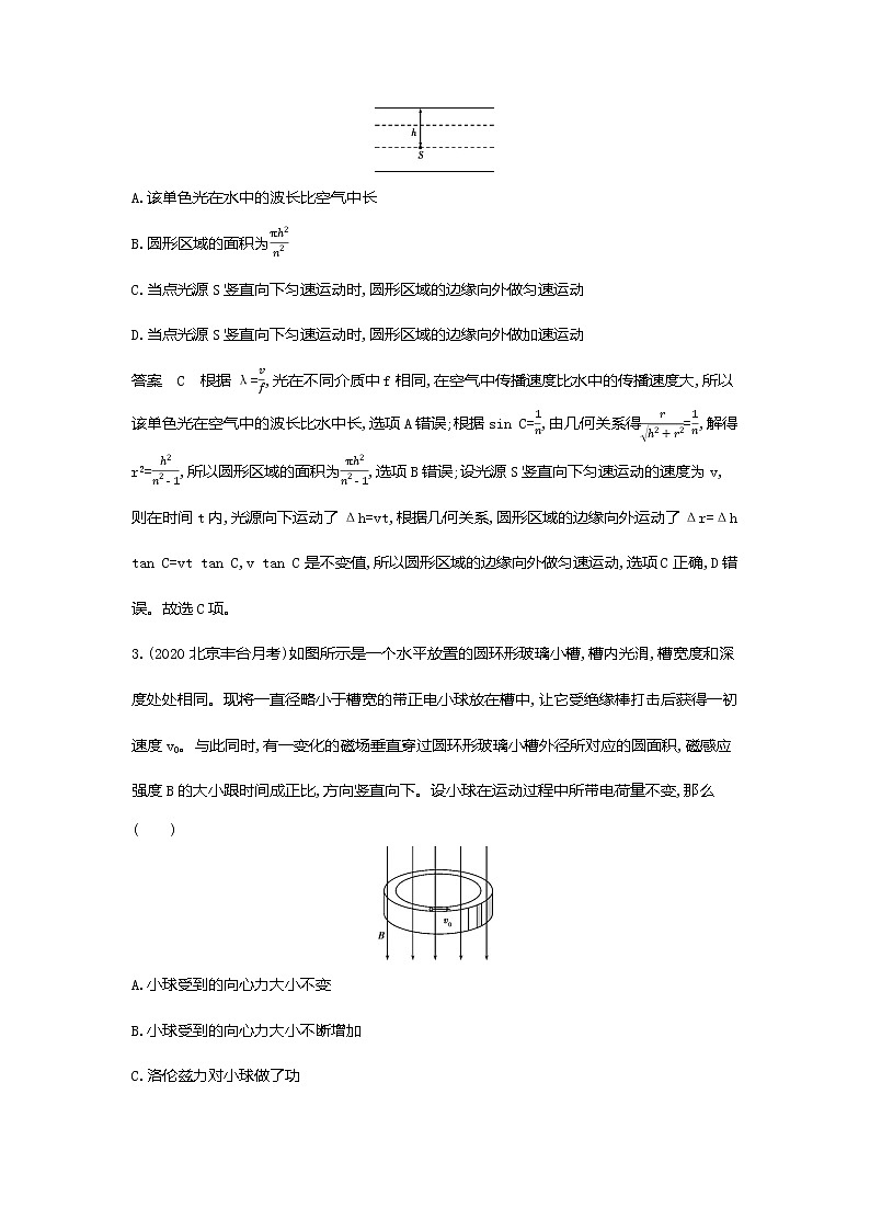 专题十六光学电磁波与相对论初步应用创新题组02