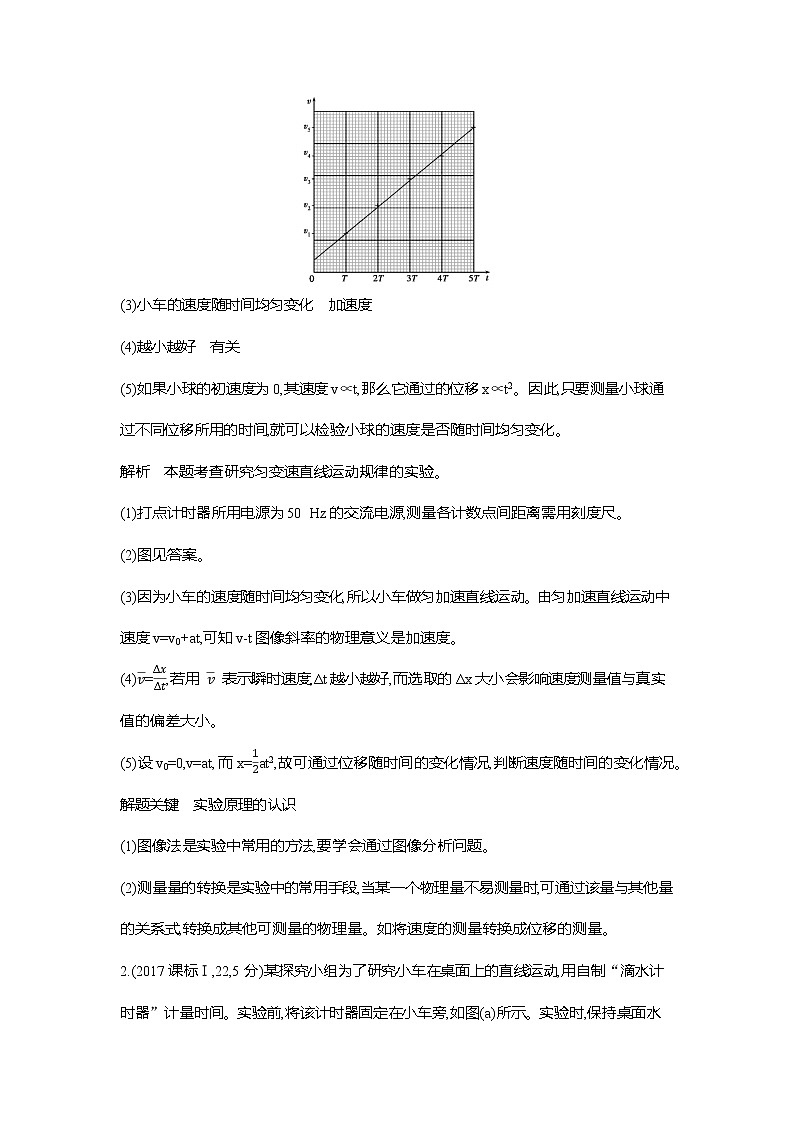 高考专区 ：专题十七实验练习题第3页