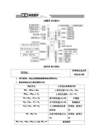 人教版高中物理选择性必修三  第5章 章末综合提升)讲义