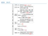 高中物理人教必修三微型专题01 电场力的性质（课件）