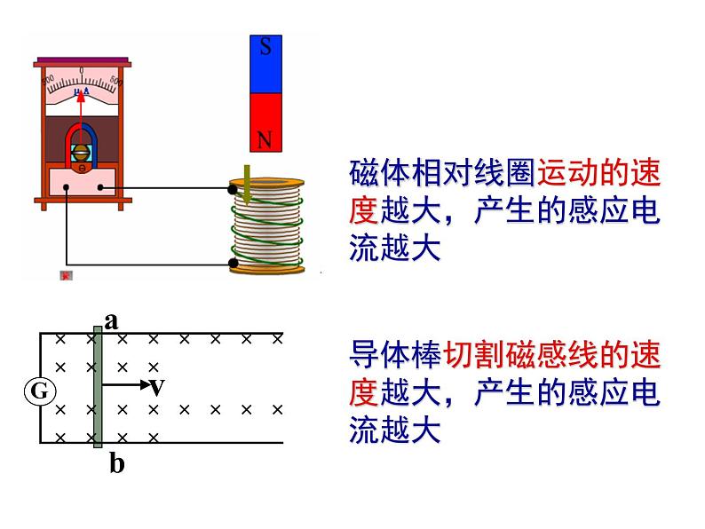 2.2 法拉第电磁感应定律 课件第4页