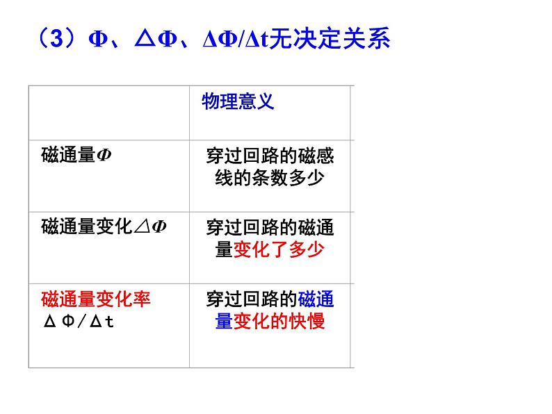 2.2 法拉第电磁感应定律 课件第6页