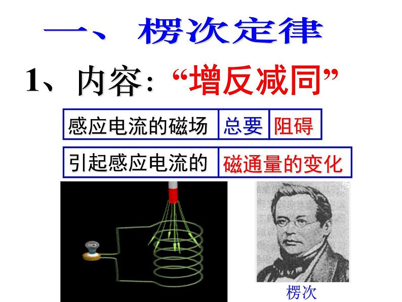 2.1 楞次定律 课件第4页