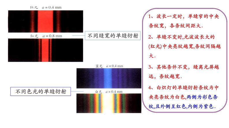 4.5-4.6 光的衍射　光的偏振　激光 课件07