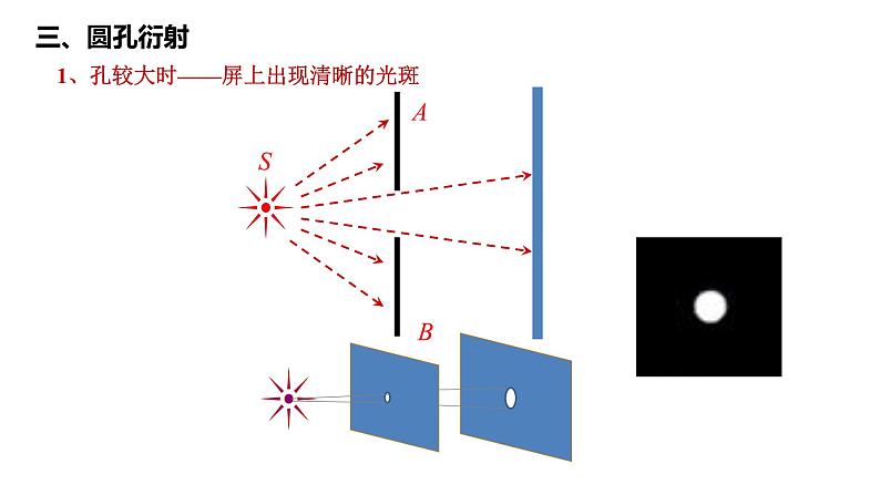 4.5-4.6 光的衍射　光的偏振　激光 课件08