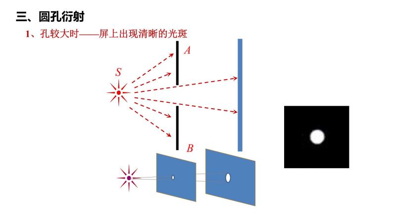 高中第四章 光5 光的衍射说课ppt课件-教习网|课件下载