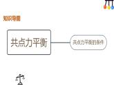 3. 5 共点力平衡—【新教材】人教版（2019）高中物理必修第一册课件